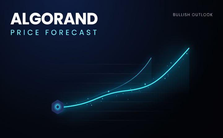 algorand price prediction
