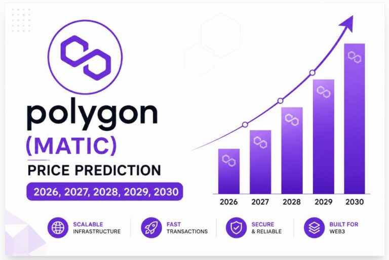polygon price prediction for short and long term
