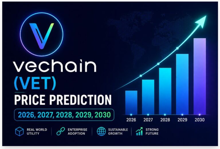 vet price forecast